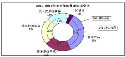 浙江省經(jīng)濟(jì)和信息化委員會信息技術(shù)咨詢服務(wù) 推動(dòng)數(shù)字化轉(zhuǎn)型的關(guān)鍵力量