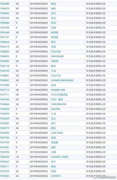 從鴻蒙到山海經(jīng) 華為的技術(shù)命名策略如何讓世界關(guān)注中國神話